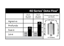 Cargar imagen en el visor de la galería, Silenciador Flowmaster Serie 40