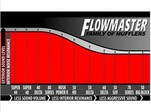 Cargar imagen en el visor de la galería, 954010-12  Silenciador Flowmaster Serie 10 de 4&quot; Racing Tuning
